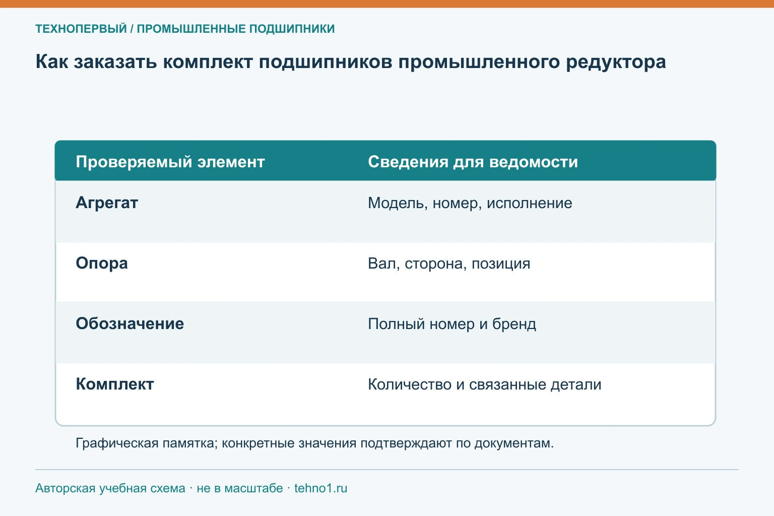 Как заказать комплект подшипников промышленного редуктора