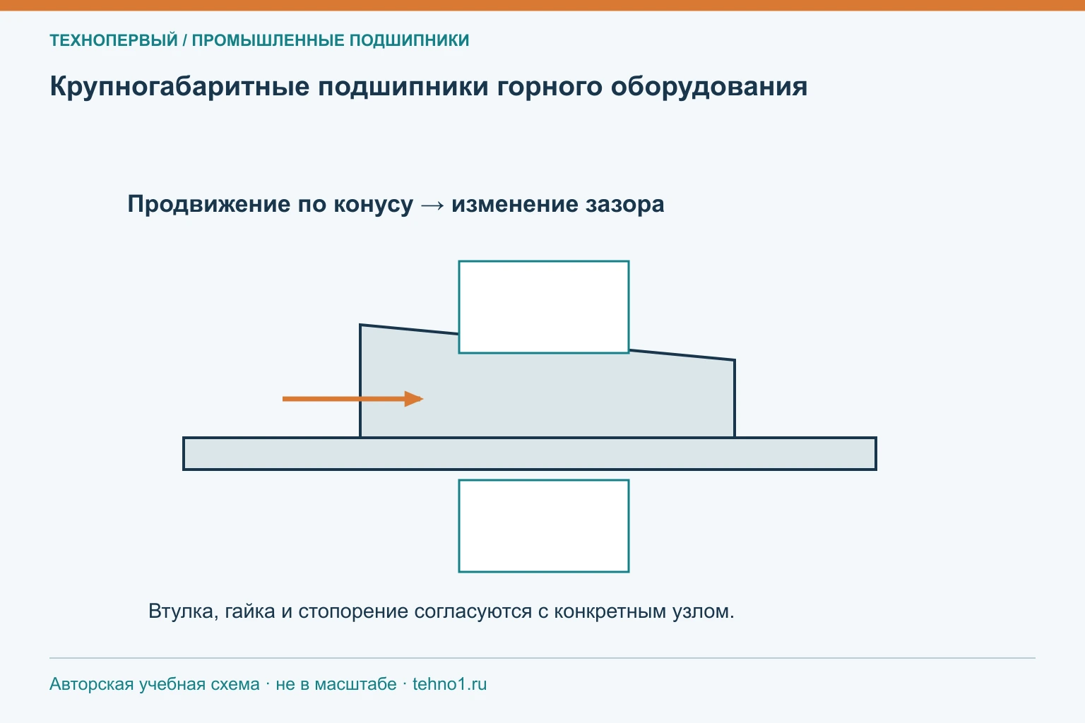 Крупногабаритные подшипники горного оборудования