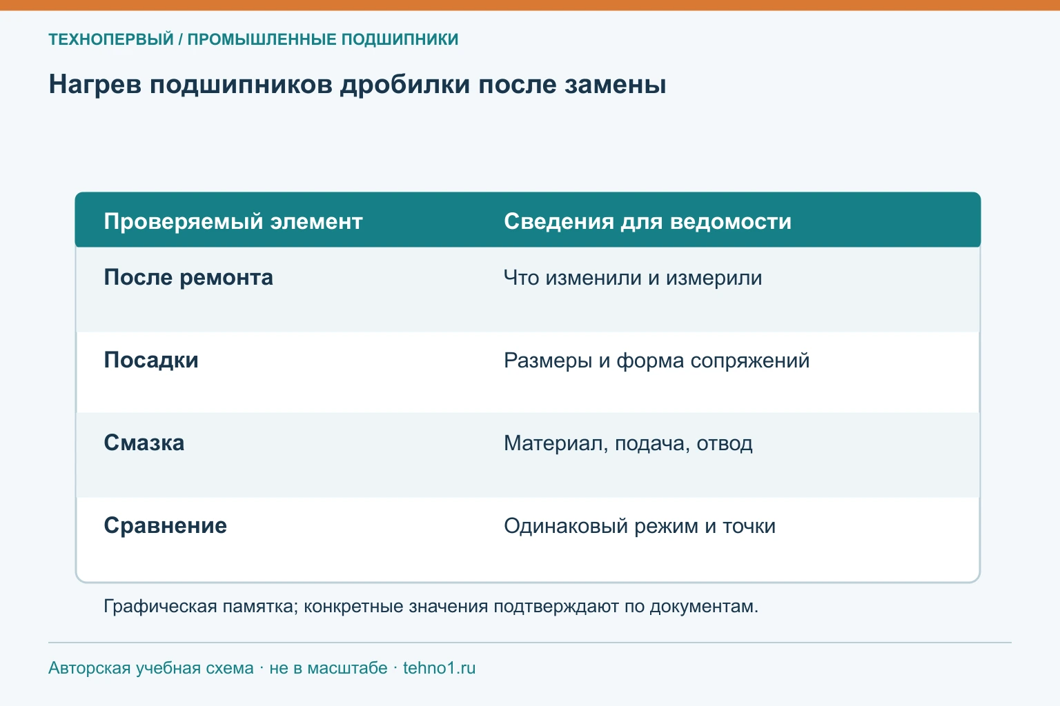 Нагрев подшипников дробилки после замены