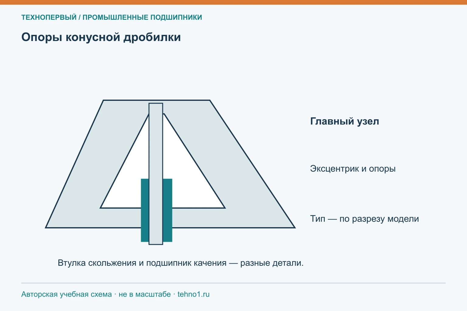 Опоры конусной дробилки