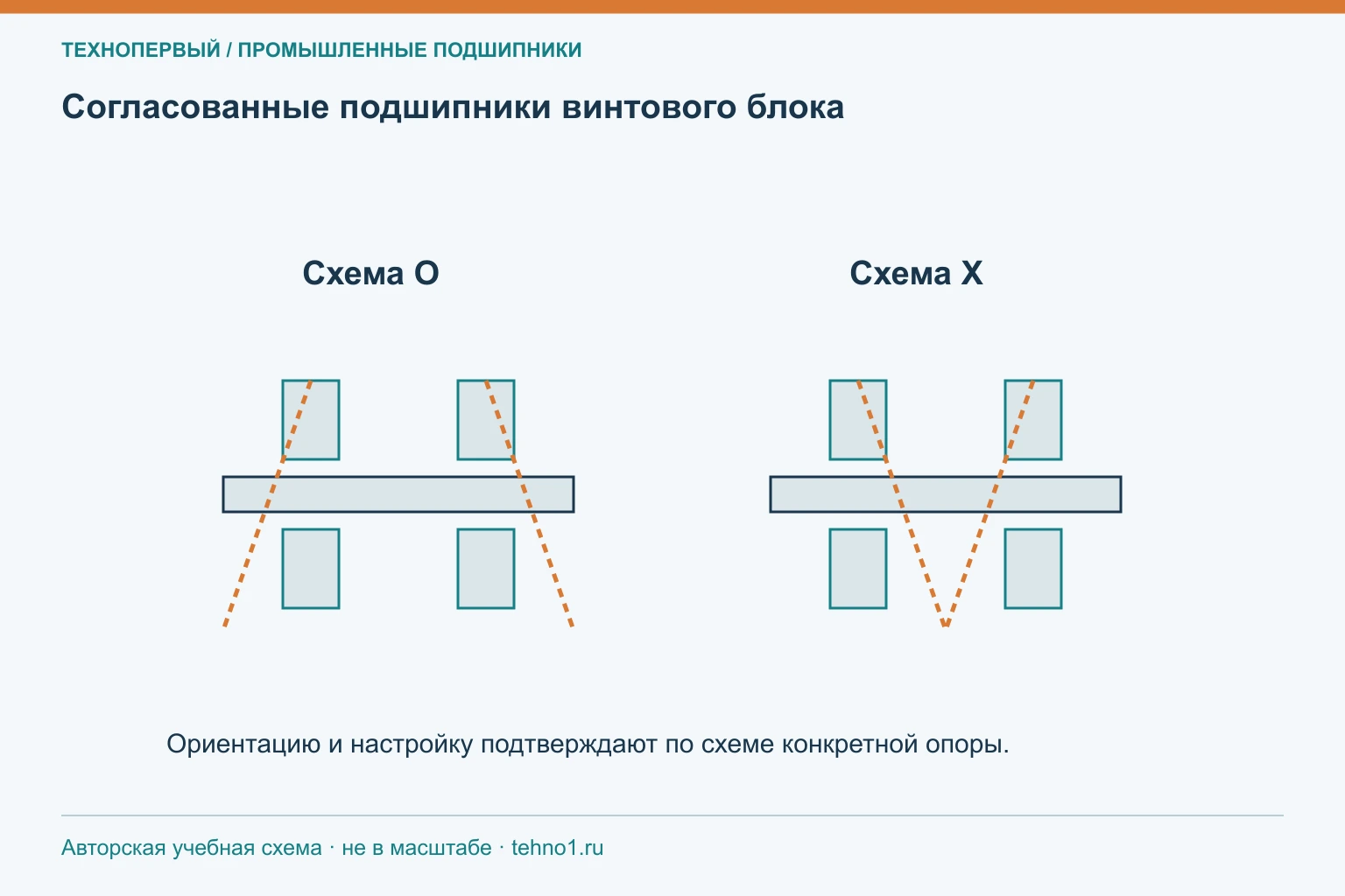 Согласованные подшипники винтового блока