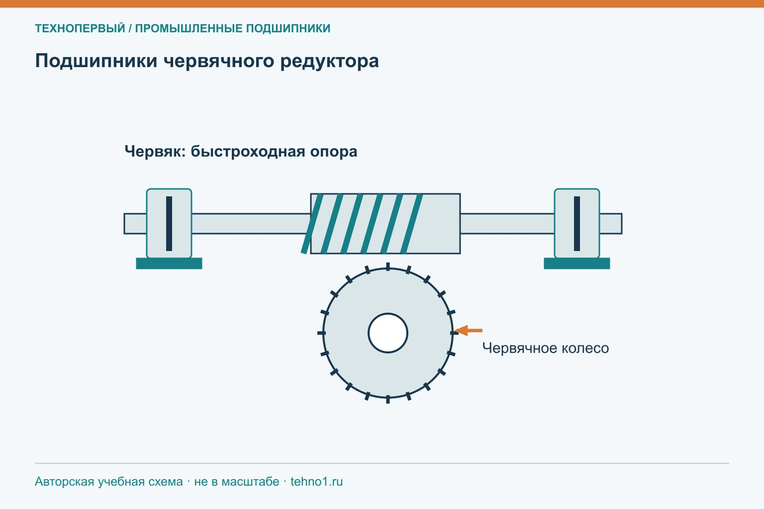 Подшипники червячного редуктора