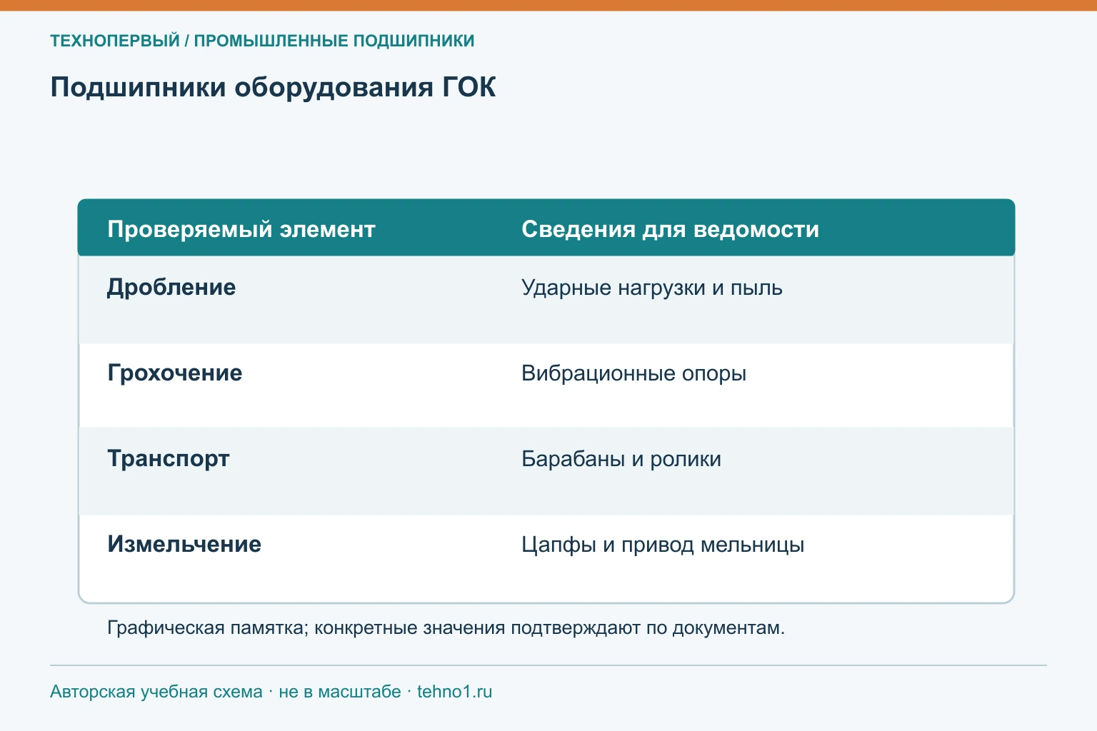 Подшипники оборудования ГОК