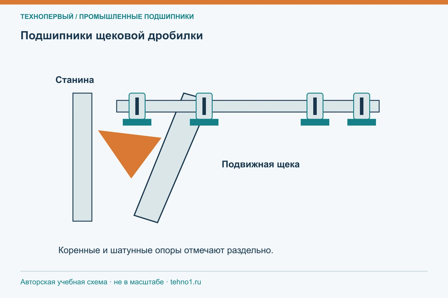 Подшипники щековой дробилки