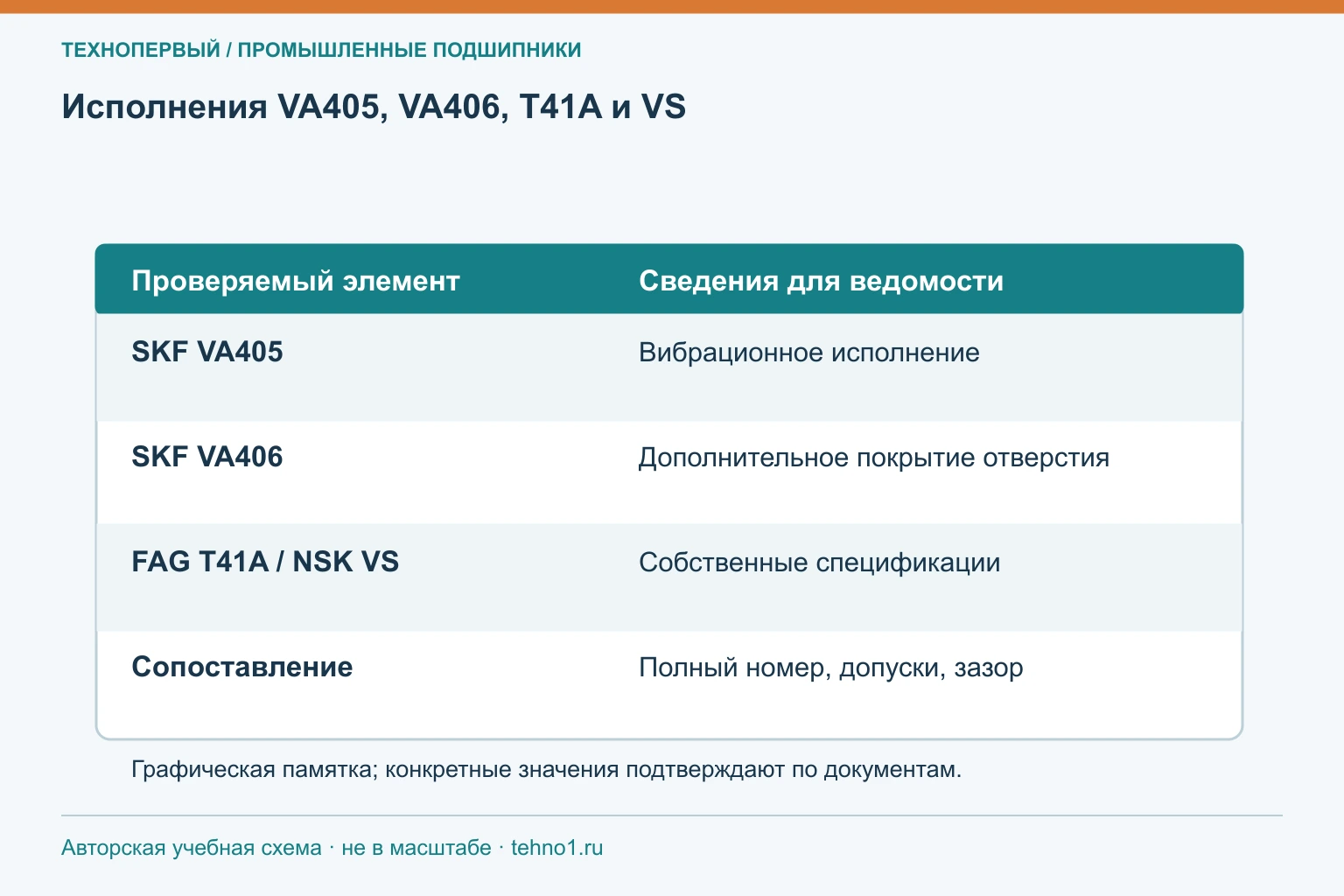 Исполнения VA405, VA406, T41A и VS