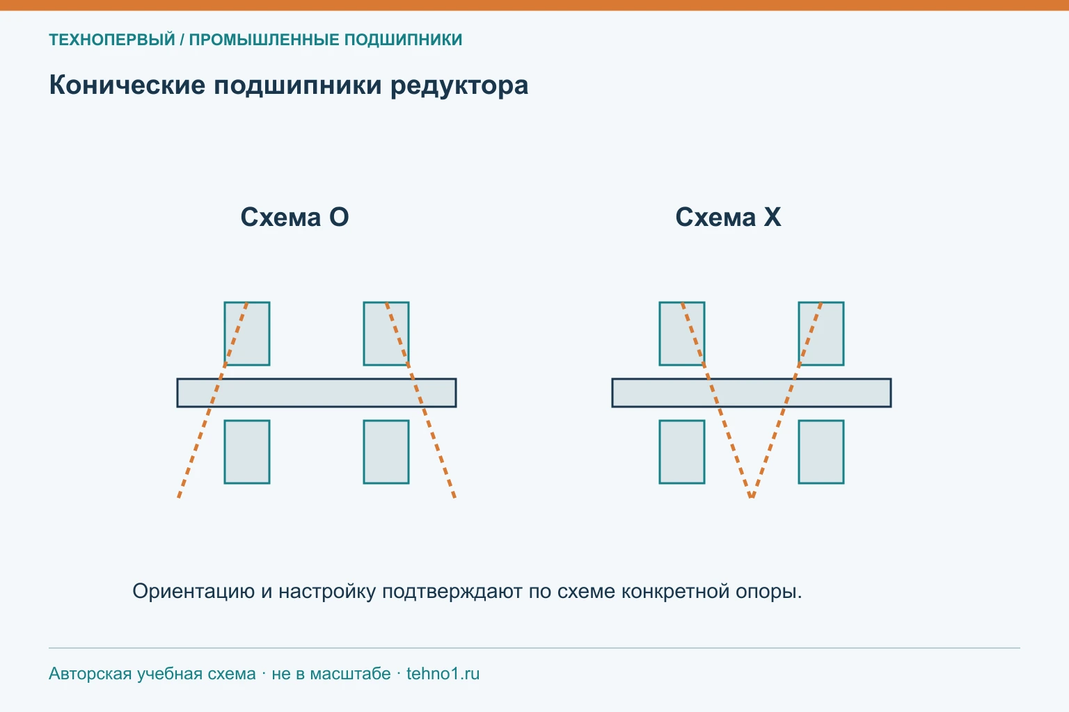 Конические подшипники редуктора