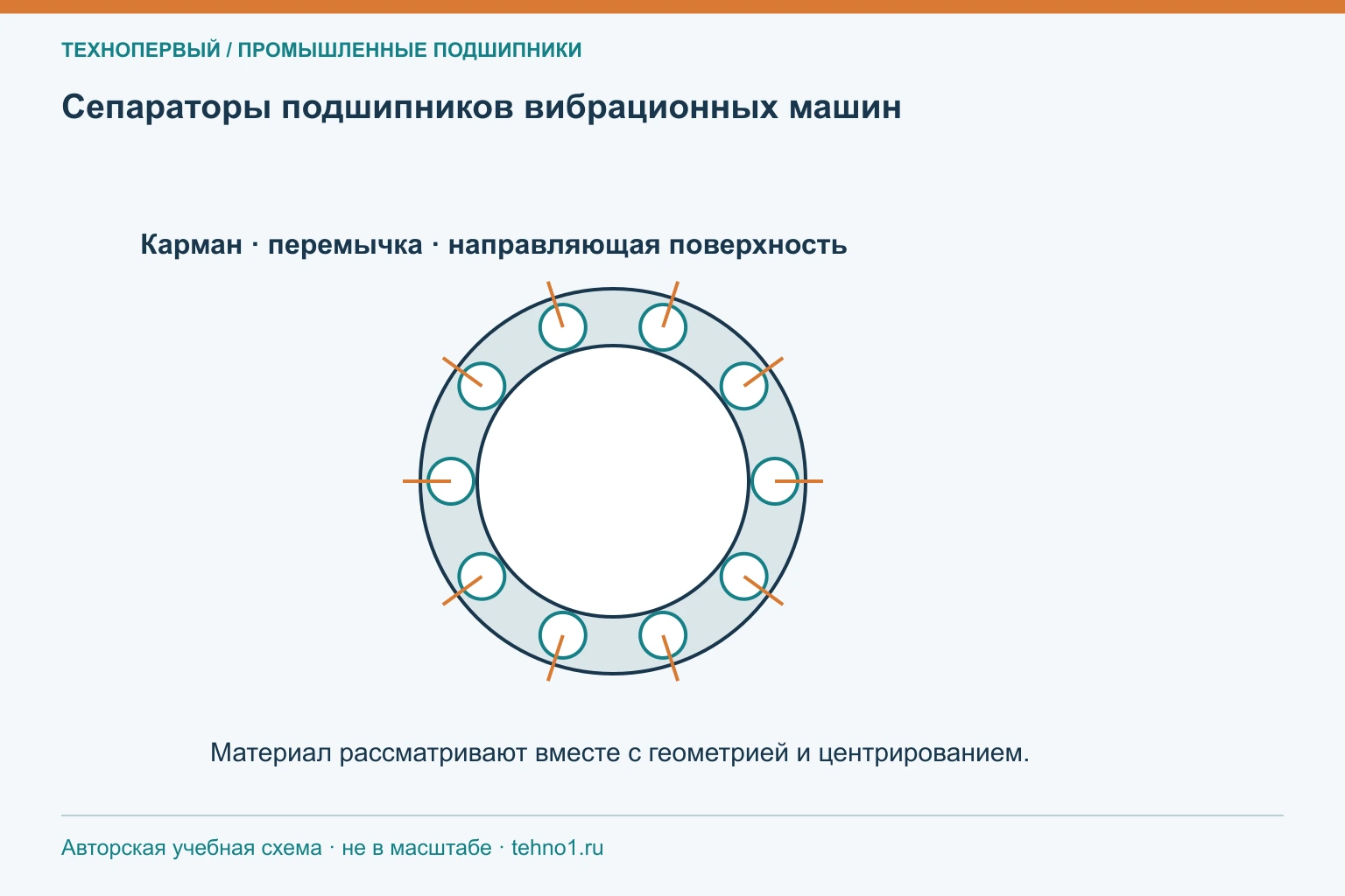 Сепараторы подшипников вибрационных машин