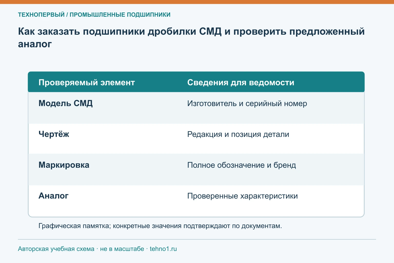Как заказать подшипники дробилки СМД и проверить предложенный аналог