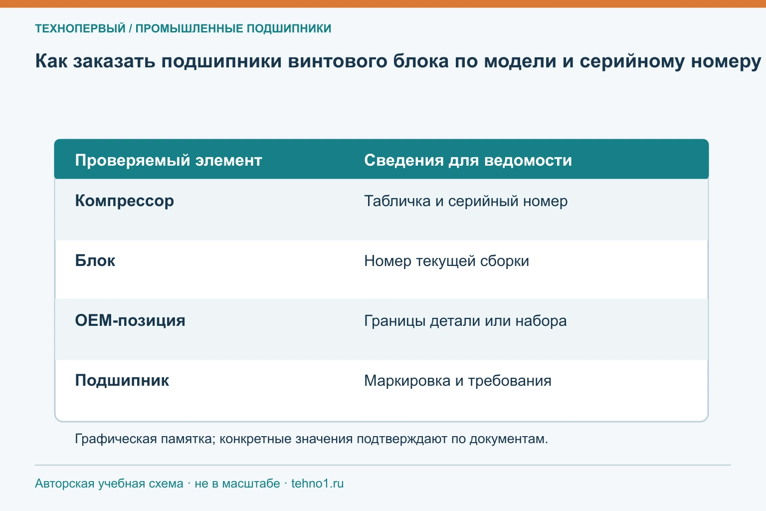Как заказать подшипники винтового блока по модели и серийному номеру
