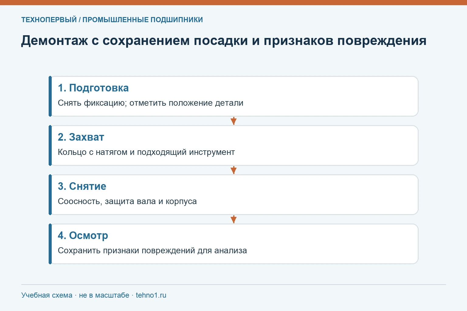 Демонтаж с сохранением посадки и признаков повреждения