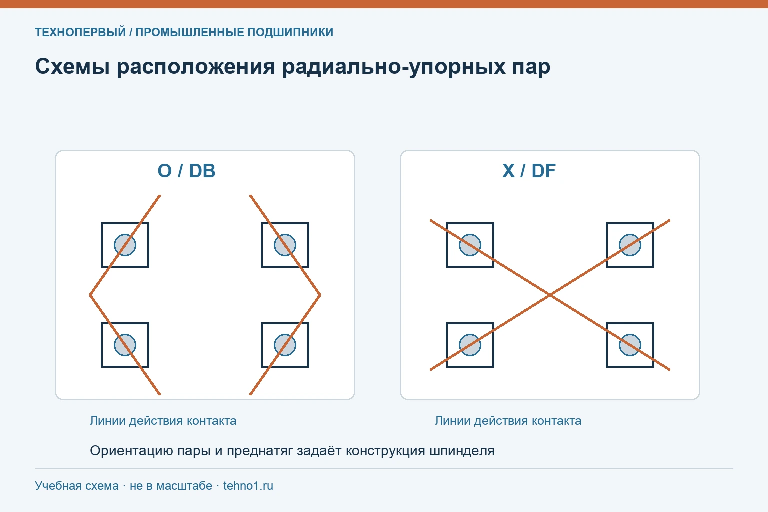 Схемы расположения радиально-упорных пар