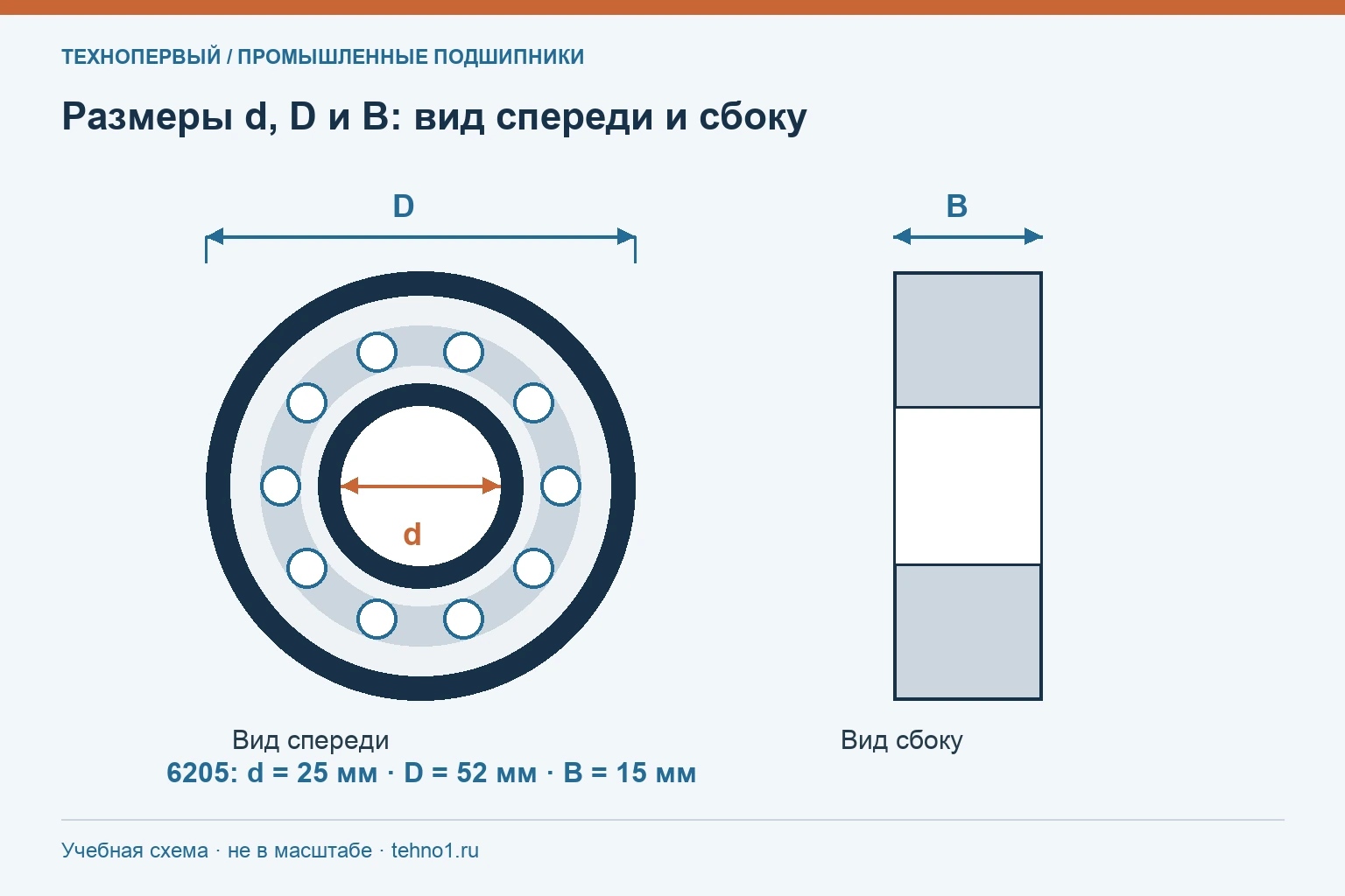 Размеры d, D и B: вид спереди и сбоку