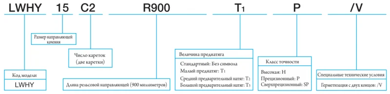 LWHY 35 С1H IKO — изображение 3