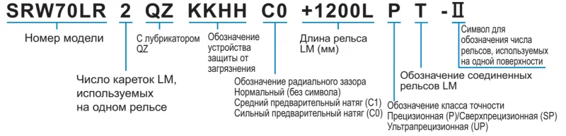 Шариковый подшипник линейного перемещения THK SRW 130LR THK — изображение 3