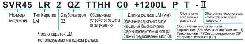 Шариковый подшипник линейного перемещения THK SVR 35R1 THK — изображение 3