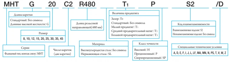 MHT 30 С1T0HS2 IKO — изображение 3