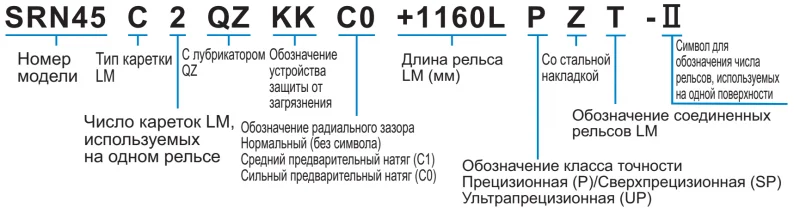 Шариковый подшипник линейного перемещения THK SRN 65LC THK — изображение 4