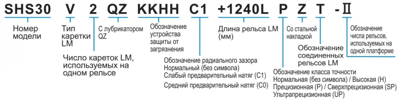 Шариковый подшипник линейного перемещения THK SHS 45LV THK — изображение 3