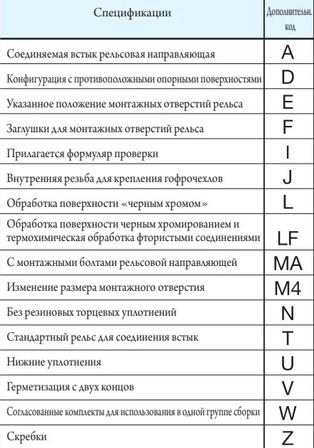 Шариковый подшипник линейного перемещения MES 20 С1TCS2 IKO — изображение 4