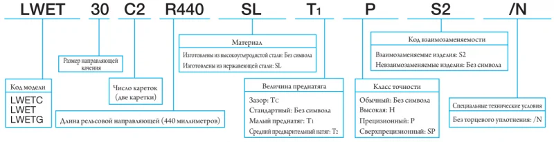 Шариковый подшипник линейного перемещения LWET 25 С1TCS2 IKO — изображение 3