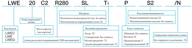 Шариковый подшипник линейного перемещения LWE 20 С1TCS2 IKO — изображение 3