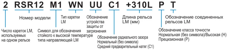 RSR 12M1WN THK — изображение 3