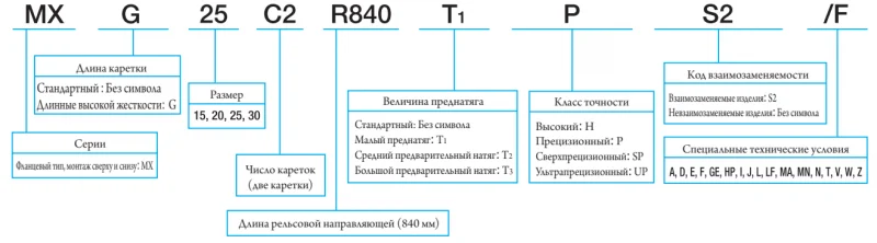 МХ 15 С1HS2 IKO — изображение 3