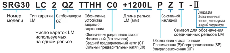 Шариковый подшипник линейного перемещения THK SRG 30C THK — изображение 4