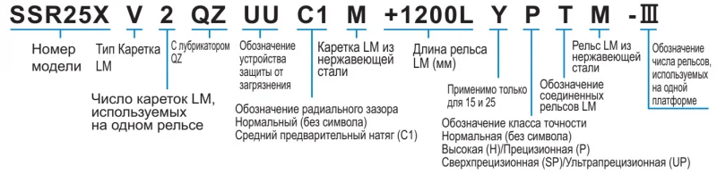 Шариковый подшипник линейного перемещения THK SSR 15XV1 THK — изображение 3