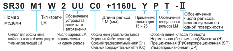 Шариковый подшипник линейного перемещения THK SR 35M1V THK — изображение 3
