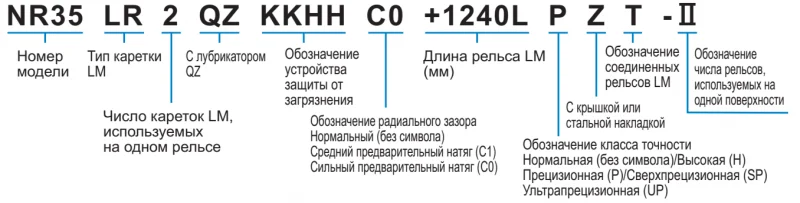 Шариковый подшипник линейного перемещения THK NR 45R THK — изображение 3