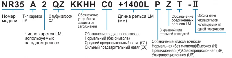 Шариковый подшипник линейного перемещения THK NR 45LA THK — изображение 3