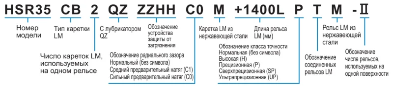 Шариковый подшипник линейного перемещения THK HSR 20HB THK — изображение 3