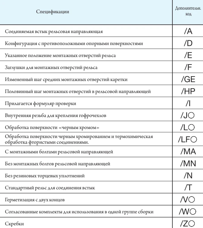 МХ 15 С1HS2 IKO — изображение 4