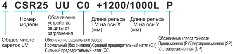 Шариковый подшипник линейного перемещения THK CSR 25 THK — изображение 3