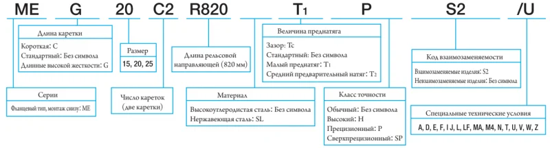 Шариковый подшипник линейного перемещения ME 30 С1TCS2 IKO — изображение 3