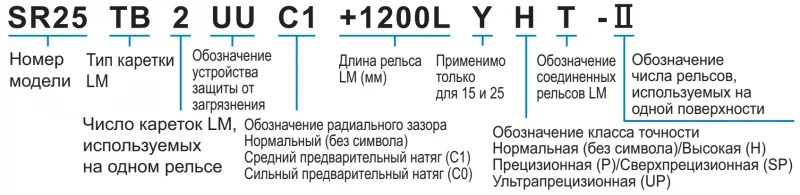 Шариковый подшипник линейного перемещения THK SR 20TB THK — изображение 3