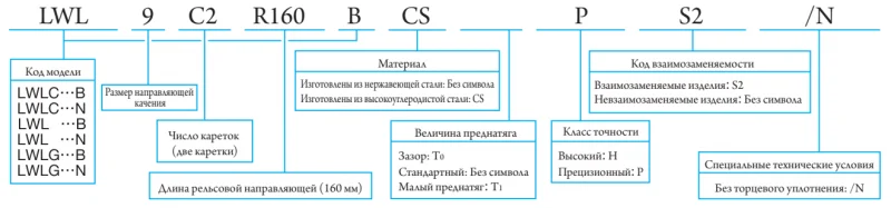 LWLG9C1BHS2 IKO — изображение 3