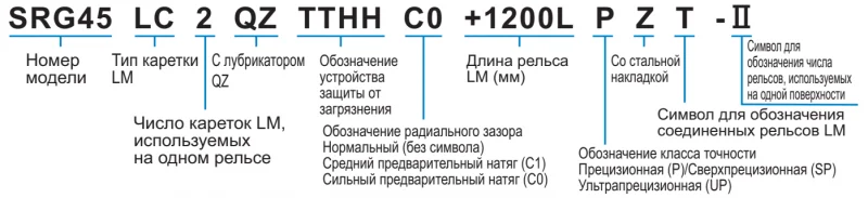 Шариковый подшипник линейного перемещения THK SRG 35C THK — изображение 4