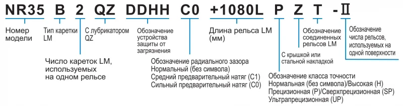 Шариковый подшипник линейного перемещения THK NR 100B THK — изображение 3