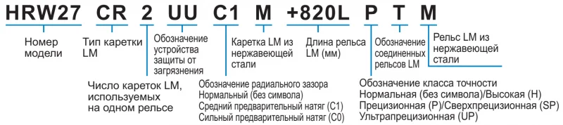 Шариковый подшипник линейного перемещения THK HRW 27CR THK — изображение 3