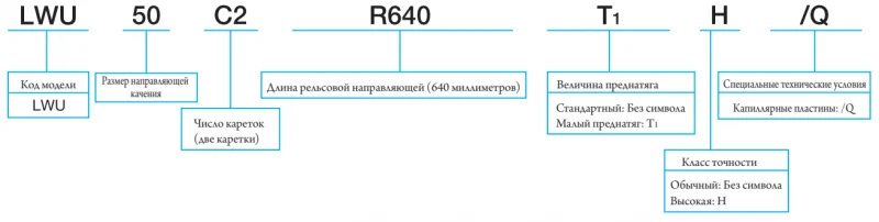 LWU 86 С1 IKO — изображение 3