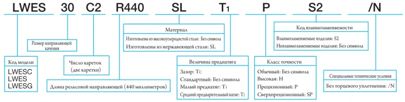 Шариковый подшипник линейного перемещения LWESG 25 С1TCS2 IKO — изображение 3