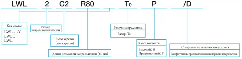 LWL 1 C1YT0H IKO — изображение 2