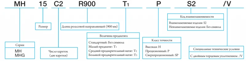 MHG 25 С1HS2V IKO — изображение 3