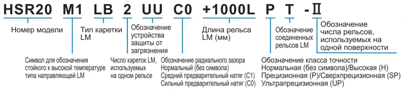 Шариковый подшипник линейного перемещения THK HSR 15M1B THK — изображение 3