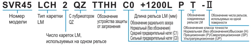 Шариковый подшипник линейного перемещения THK SVS 45CH1 THK — изображение 3