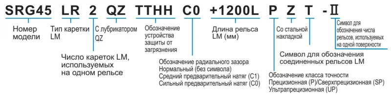 Шариковый подшипник линейного перемещения THK SRG 35SLR THK — изображение 4