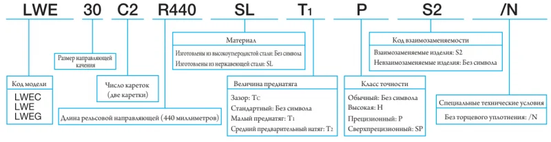 Шариковый подшипник линейного перемещения LWEC 30 С1TCS2 IKO — изображение 3