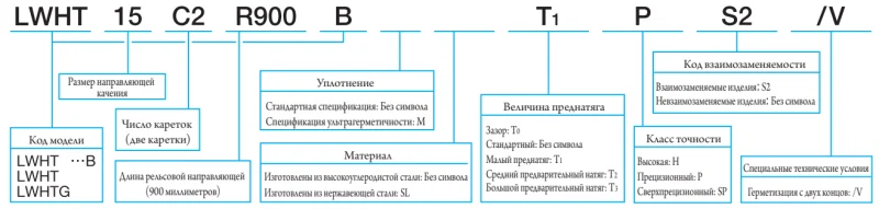 LWHT 20 С2BSLMT1SP/V IKO — изображение 3